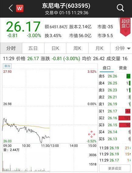 分走超5亿元 A股又见“天价”离婚案